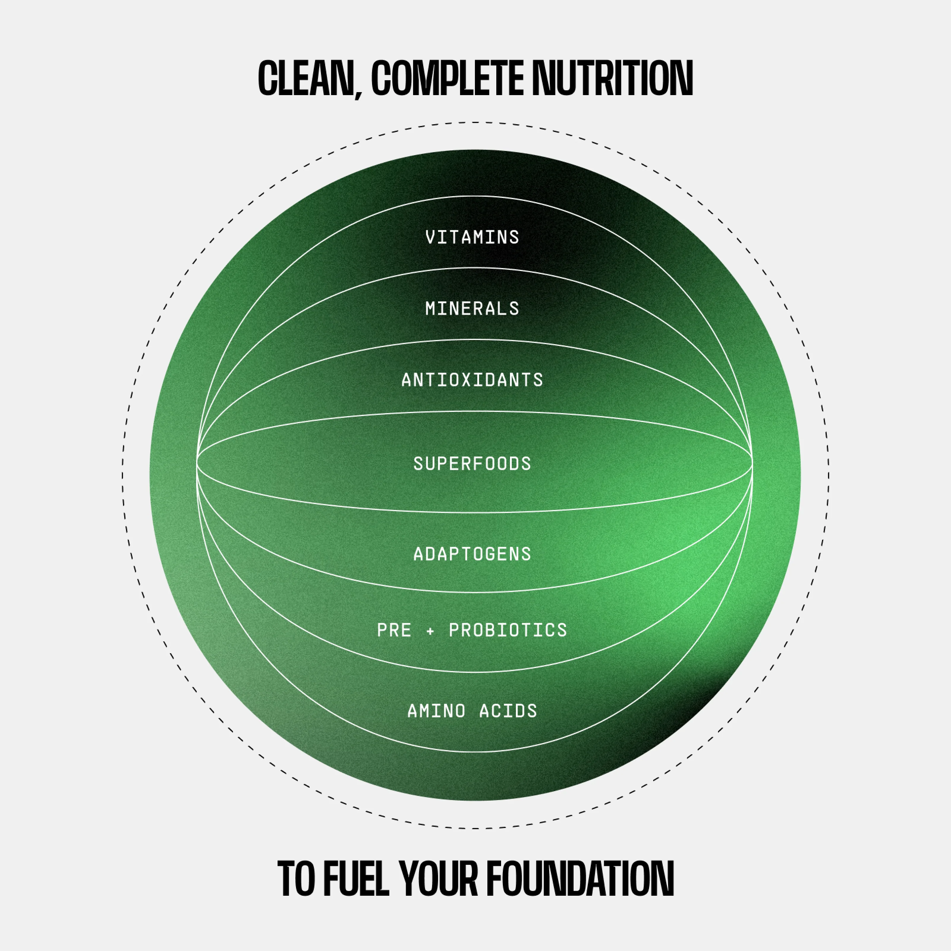 Frog Fuel Performance Greens + Protein - Image 8